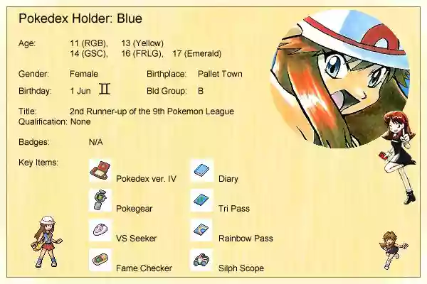 Pokémon Special Capítulo 0.1 - Page 5