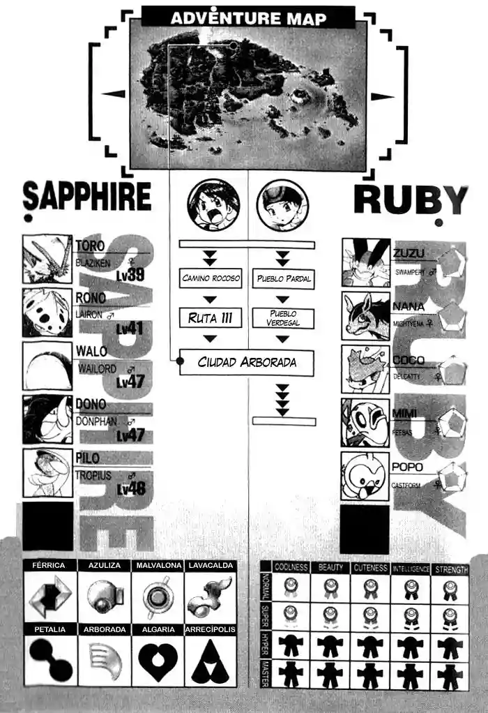 Pokémon Special Capítulo 231 - Page 22