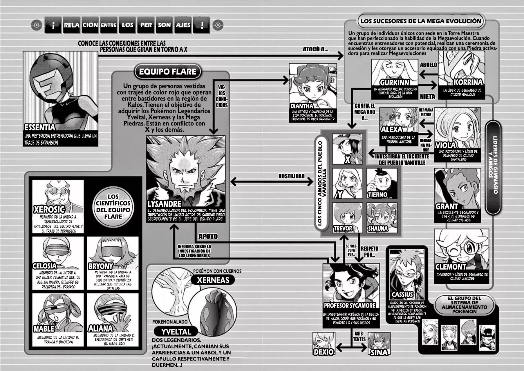 Pokémon Special Capítulo 567 - Page 5