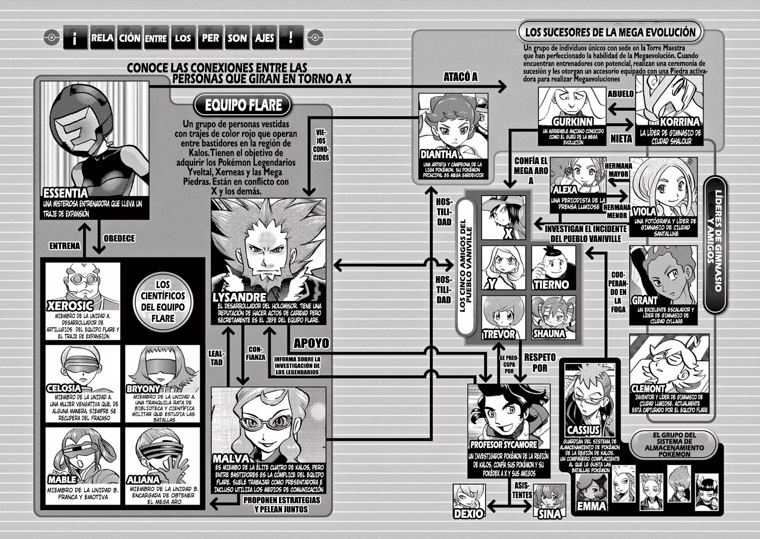 Pokémon Special Capítulo 574 - Page 5