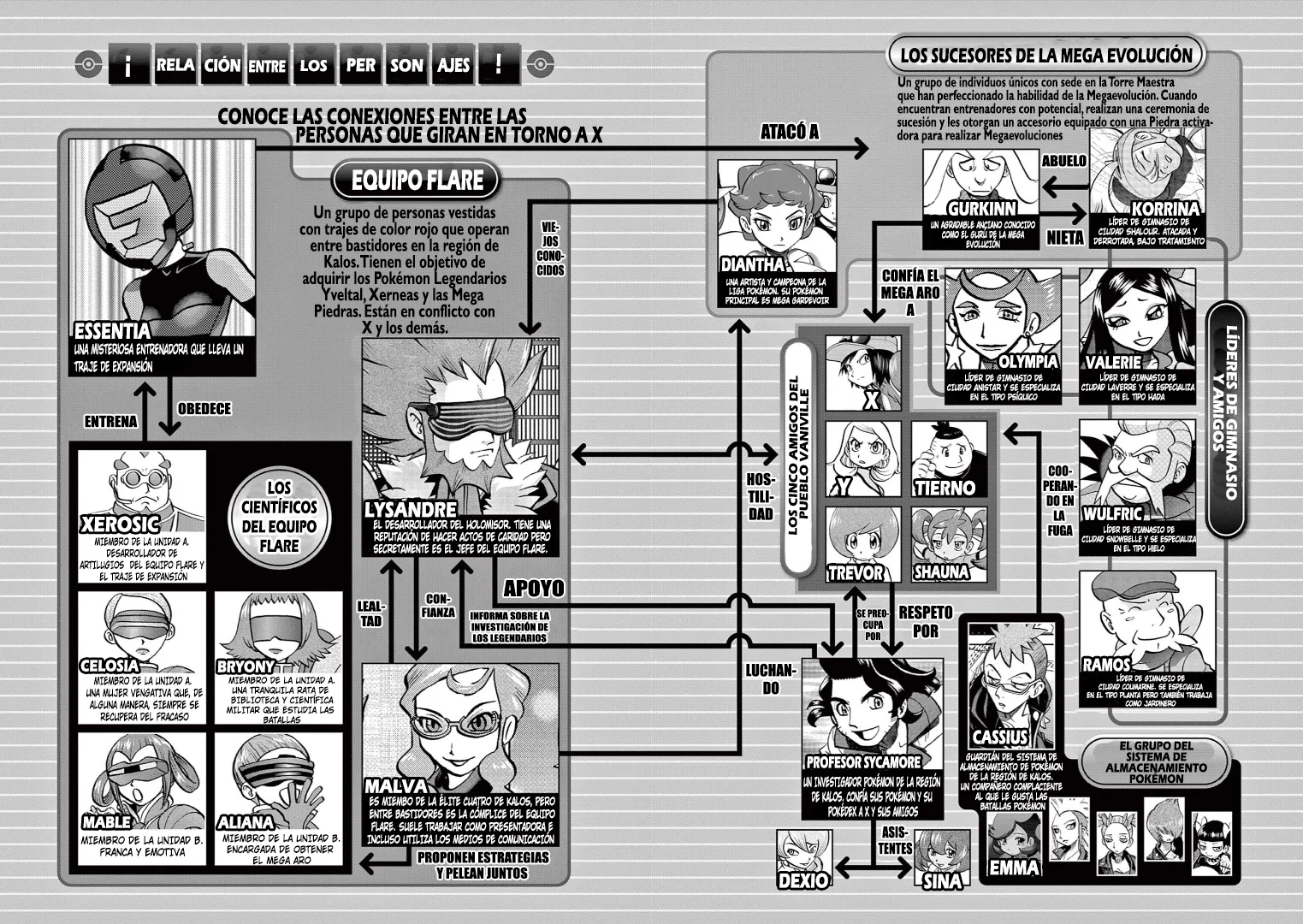 Pokémon Special Capítulo 581 - Page 5