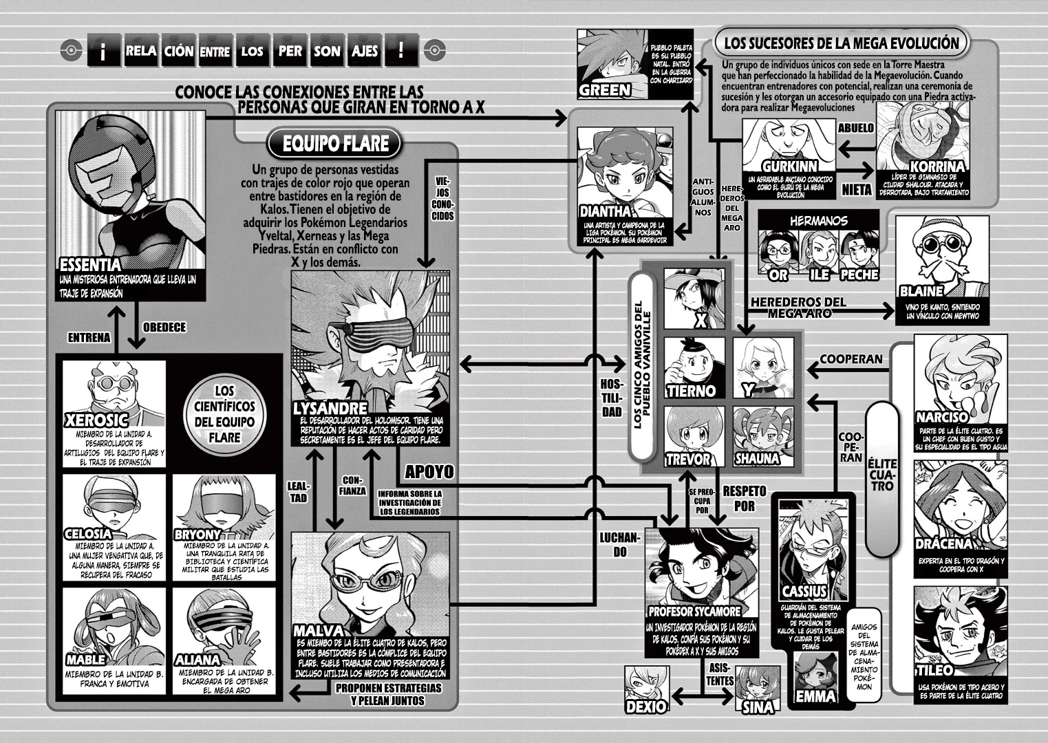 Pokémon Special Capítulo 588 - Page 7