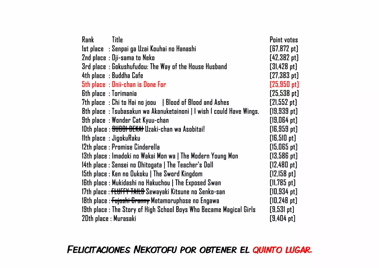 Onii-chan wa Oshimai Capítulo 19 - Page 10