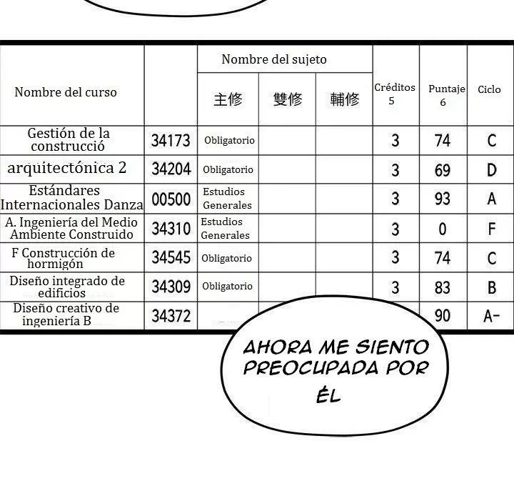 Our very relationship Capítulo 33 - Page 13